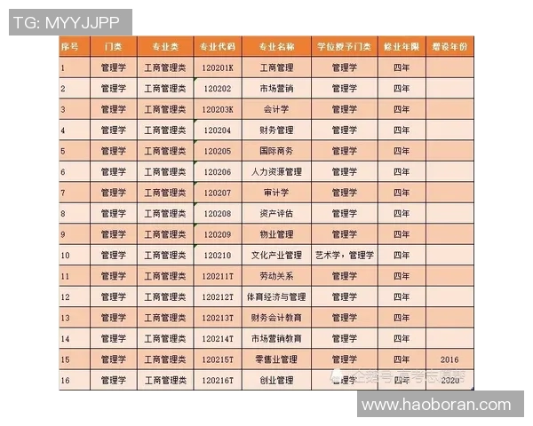 于德豪的创新之路:从普通学子到行业领军人物的成长故事 于德豪的创新之路:从普通学子到行业领军人物的成长故事