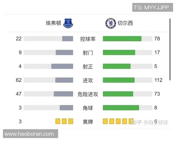 切尔西与埃弗顿对决谁能笑到最后分析两队胜算与关键因素