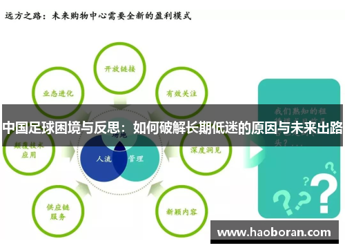 中国足球困境与反思：如何破解长期低迷的原因与未来出路